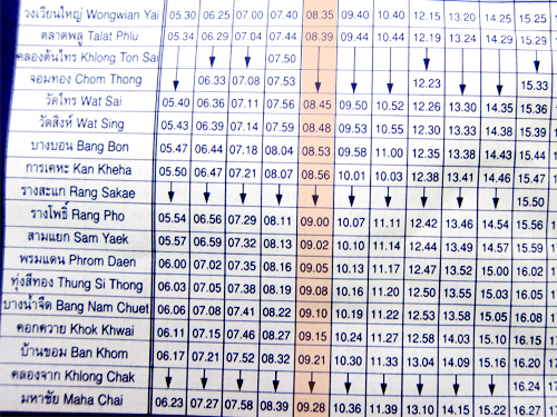 国鉄Wongwian Yai駅